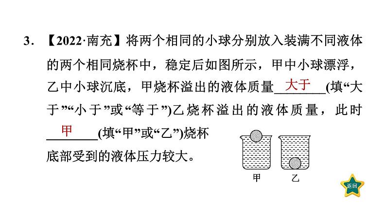 人教版物理八年级下册第10章全章热门考点整合专训课件06