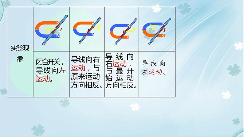 20章第4节电动机——教学课件第8页