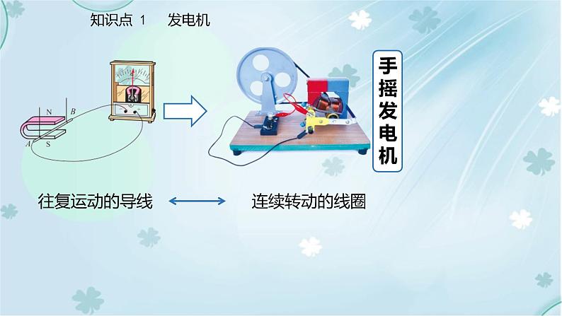 20章第5节第2课时磁生电——教学课件05