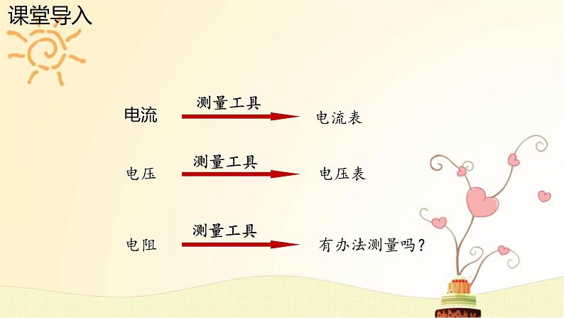 第17章第3节电阻的测量——教学课件03