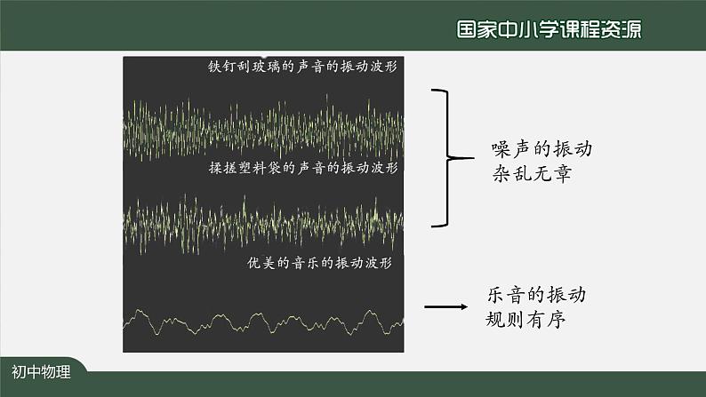 教科版八年级上册第三章第三节《3.3噪声的危害和控制》第7页