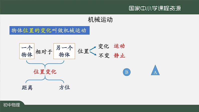 教科版八年级上册第二章第一节《2.1认识运动》第7页