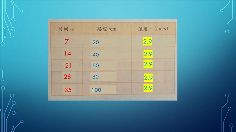 教科版八年级上册第二章第一节《2.3测量物体运动的速度》第4页