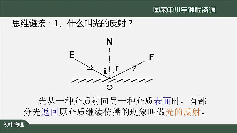 教科版物理八年级上册第四章第三节《4.3科学探究：平面镜成像》 课件02