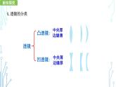 《 科学探究：凸透镜成像》第一课时  课件 2022-2023学年教科版物理八年级上册第四章第五节