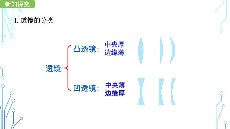 《 科学探究：凸透镜成像》第一课时  课件 2022-2023学年教科版物理八年级上册第四章第五节第4页