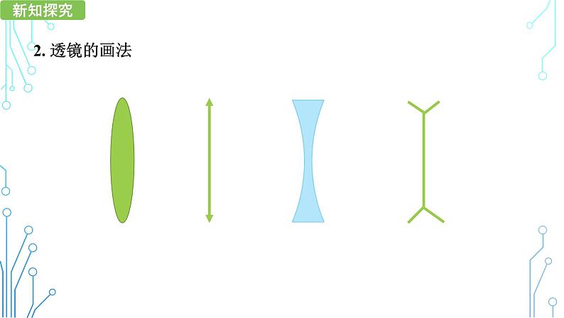 《 科学探究：凸透镜成像》第一课时  课件 2022-2023学年教科版物理八年级上册第四章第五节第6页