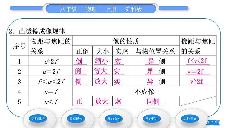 沪科版八年级物理上第四章多彩的光第五节科学探究：凸透镜成像第2课时探究凸透镜成像的规律习题课件第7页