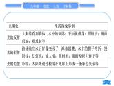 沪科版八年级物理上第四章多彩的光专题四光现象辨识习题课件