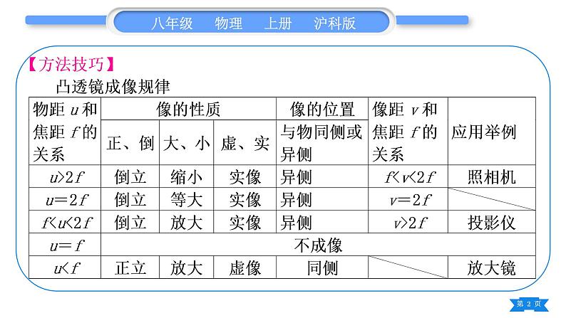 沪科版八年级物理上第四章多彩的光专题五凸透镜成像规律的应用习题课件02