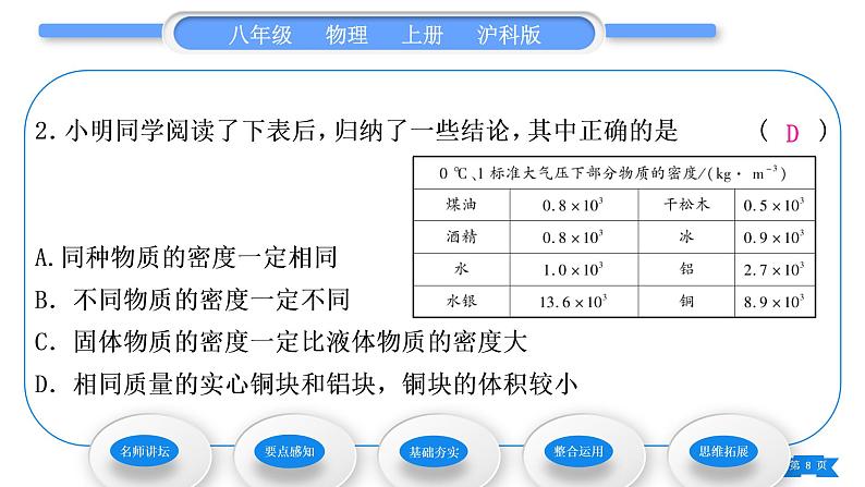 沪科版八年级物理上第五章质量与密度第四节密度知识的应用习题课件第8页