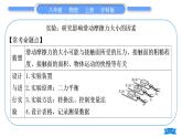 沪科版八年级物理上第六章熟悉而陌生的力实验专题习题课件