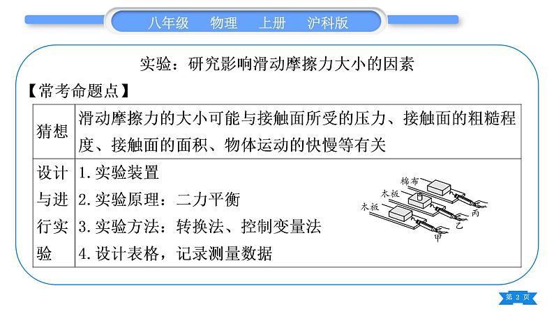 沪科版八年级物理上第六章熟悉而陌生的力实验专题习题课件第2页