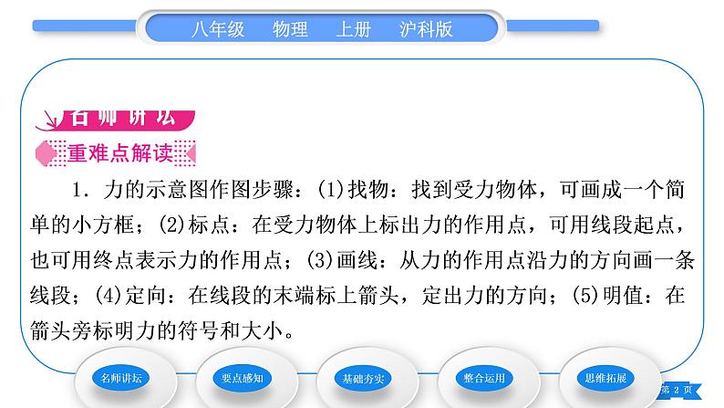 沪科版八年级物理上第六章熟悉而陌生的力第二节怎样描述力习题课件02