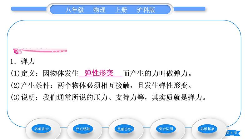 沪科版八年级物理上第六章熟悉而陌生的力第三节弹力与弹簧测力计习题课件05