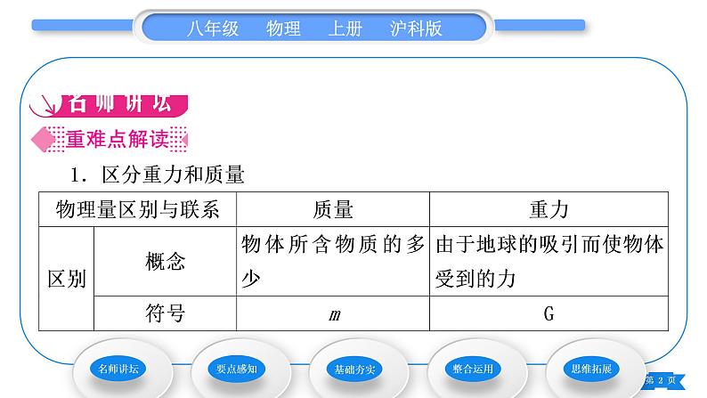 沪科版八年级物理上第六章熟悉而陌生的力第四节来自地球的力习题课件第2页