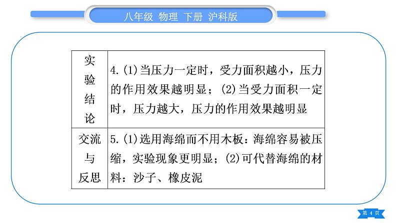 沪科版八年级物理下第八章压强实验专题习题课件第4页