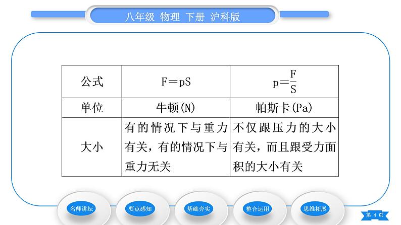 沪科版八年级物理下第八章压强第一节压力的作用效果第1课时认识压强习题课件第4页