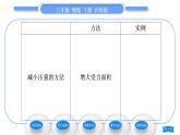 沪科版八年级物理下第八章压强第一节压力的作用效果第2课时压强的增大与减小习题课件