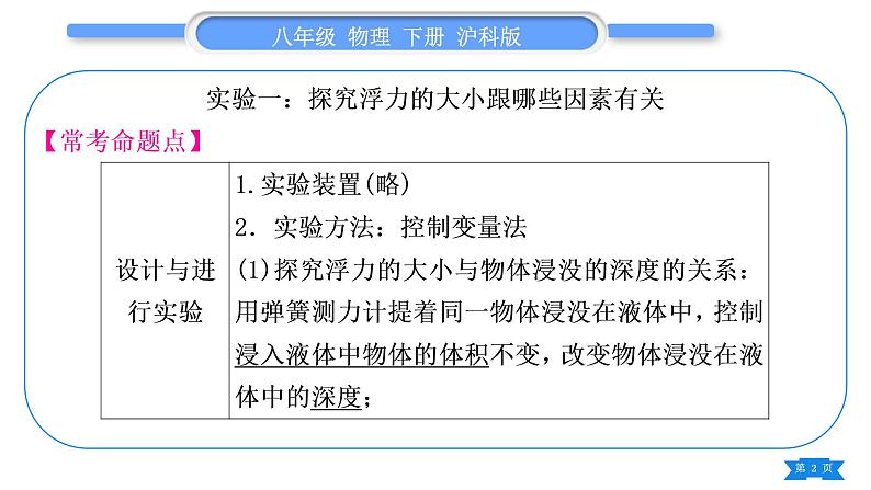 沪科版八年级物理下第九章浮力实验专题习题课件02