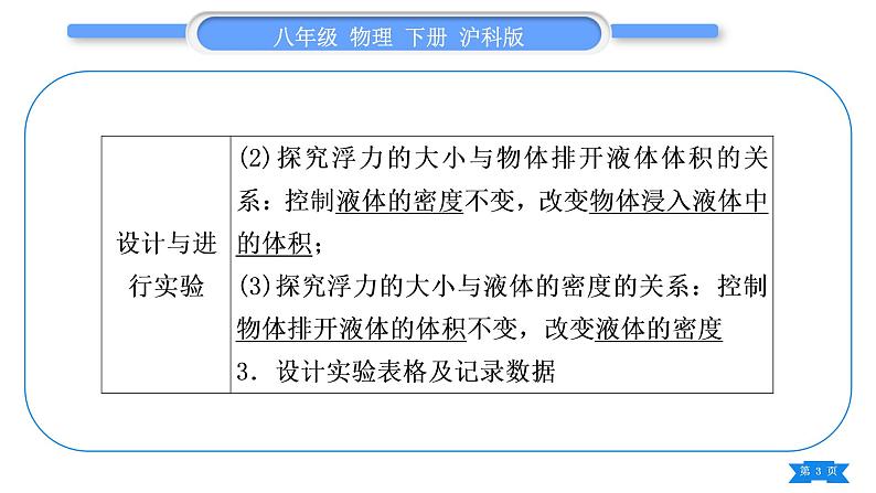 沪科版八年级物理下第九章浮力实验专题习题课件03