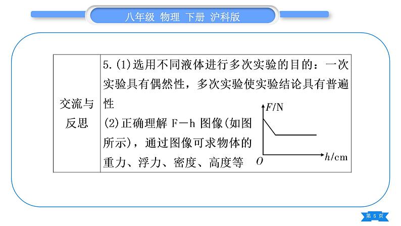 沪科版八年级物理下第九章浮力实验专题习题课件05