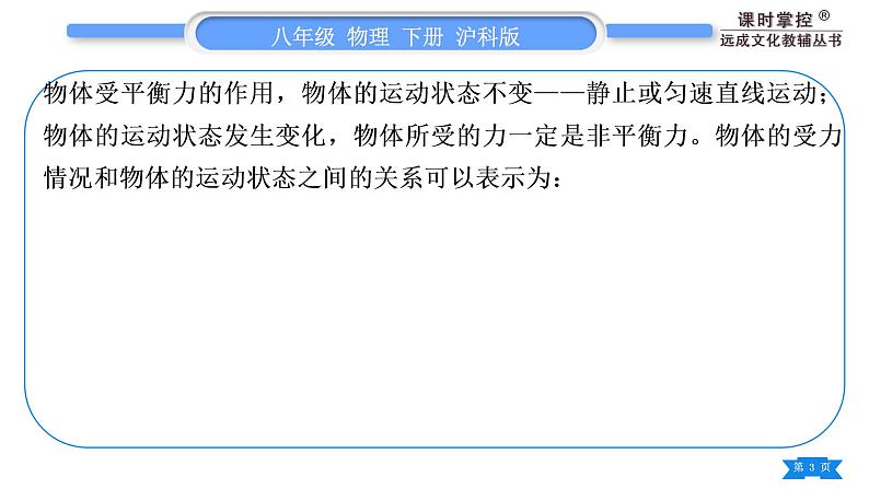 沪科版八年级物理下第七章力与运动专题一力与运动的关系习题课件第3页