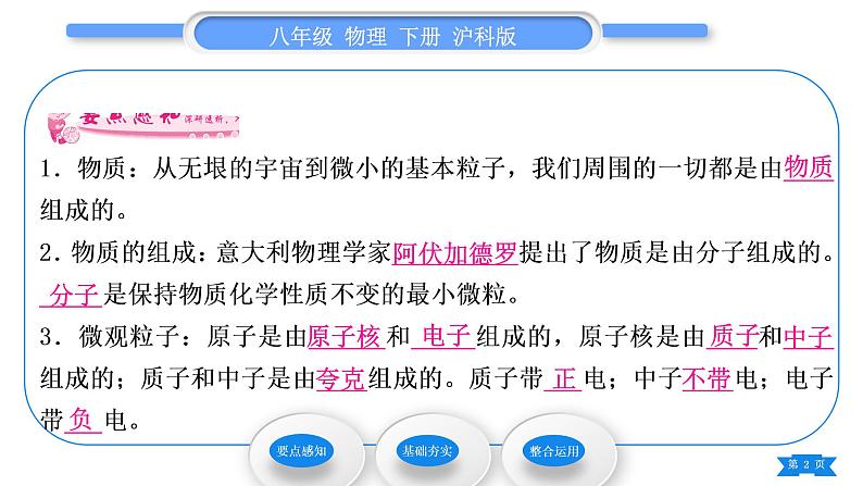 沪科版八年级物理下第十一章小粒子与大宇宙第一节走进微观习题课件第2页