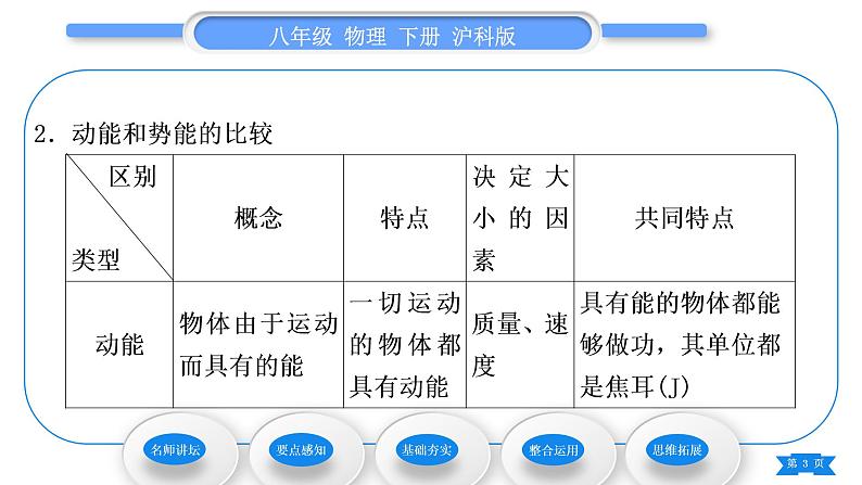 沪科版八年级物理下第十章机械与人第六节合理利用机械能第1课时动能与势能习题课件03