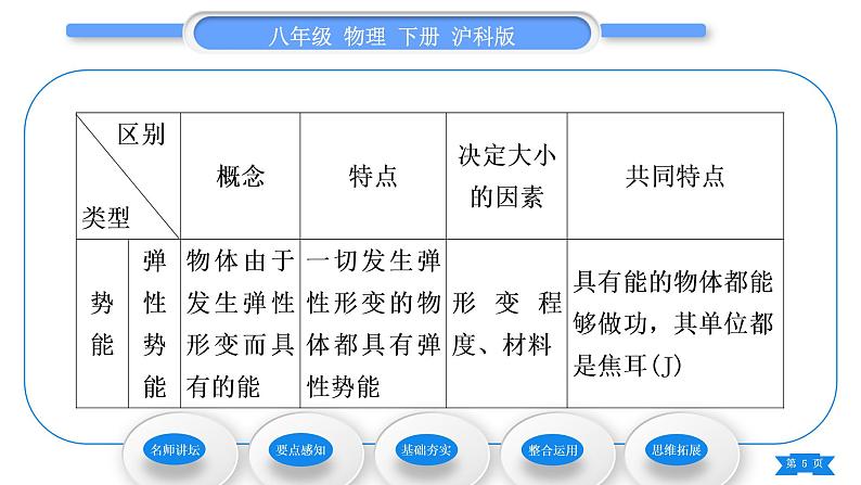 沪科版八年级物理下第十章机械与人第六节合理利用机械能第1课时动能与势能习题课件05