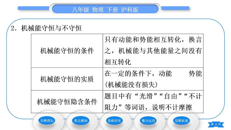 沪科版八年级物理下第十章机械与人第六节合理利用机械能第2课时动能和势能的相互转化习题课件第4页