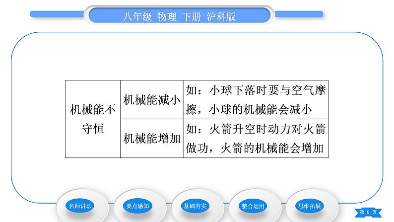 沪科版八年级物理下第十章机械与人第六节合理利用机械能第2课时动能和势能的相互转化习题课件第5页