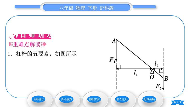 沪科版八年级物理下第十章机械与人第一节科学探究：杠杆的平衡条件第1课时杠杆及杠杆的平衡条件习题课件02