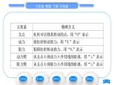 沪科版八年级物理下第十章机械与人第一节科学探究：杠杆的平衡条件第1课时杠杆及杠杆的平衡条件习题课件