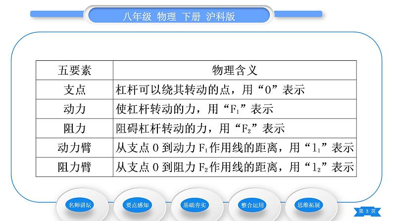 沪科版八年级物理下第十章机械与人第一节科学探究：杠杆的平衡条件第1课时杠杆及杠杆的平衡条件习题课件03