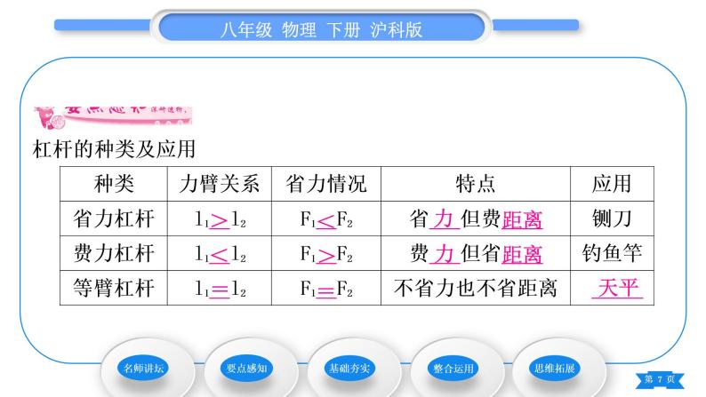 沪科版八年级物理下第十章机械与人第一节科学探究：杠杆的平衡条件第2课时杠杆的分类及应用习题课件07