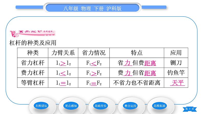 沪科版八年级物理下第十章机械与人第一节科学探究：杠杆的平衡条件第2课时杠杆的分类及应用习题课件07