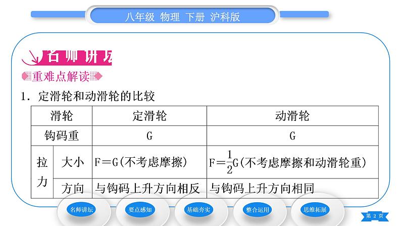 沪科版八年级物理下第十章机械与人第二节滑轮及其应用习题课件02