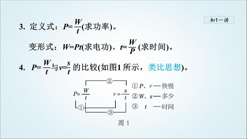 人教版九年级物理下册18.2电功率课件04