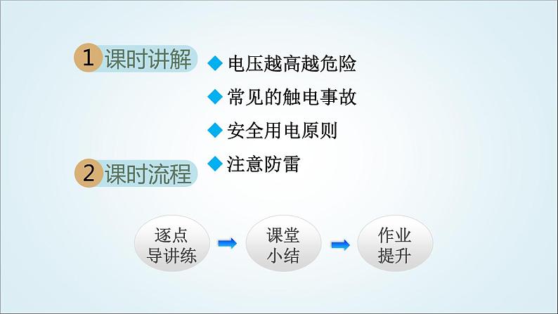 人教版九年级物理下册19.3安全用电课件02