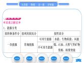 沪科版九年级物理第二十章能源、材料与社会第二节能源的开发和利用习题课件