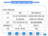 沪科版九年级物理第二十章能源、材料与社会第二节能源的开发和利用习题课件