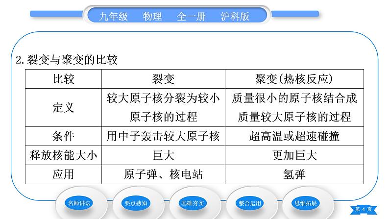 沪科版九年级物理第二十章能源、材料与社会第二节能源的开发和利用习题课件04