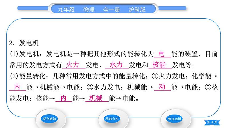 沪科版九年级物理第十八章电能从哪里来第一节电能的产生习题课件04