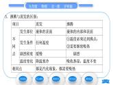 沪科版九年级物理第十二章温度与物态变化第三节汽化与液化第1课时汽化习题课件