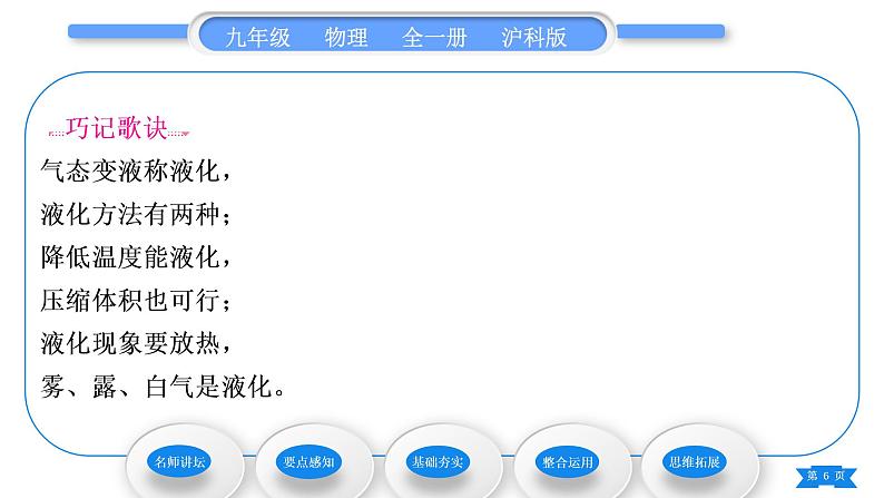 沪科版九年级物理第十二章温度与物态变化第三节汽化与液化第2课时液化习题课件06