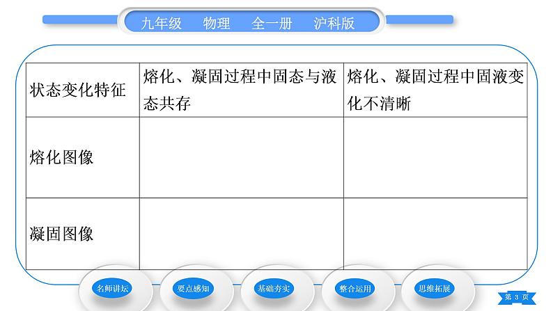 沪科版九年级物理第十二章温度与物态变化第二节熔化与凝固习题课件03