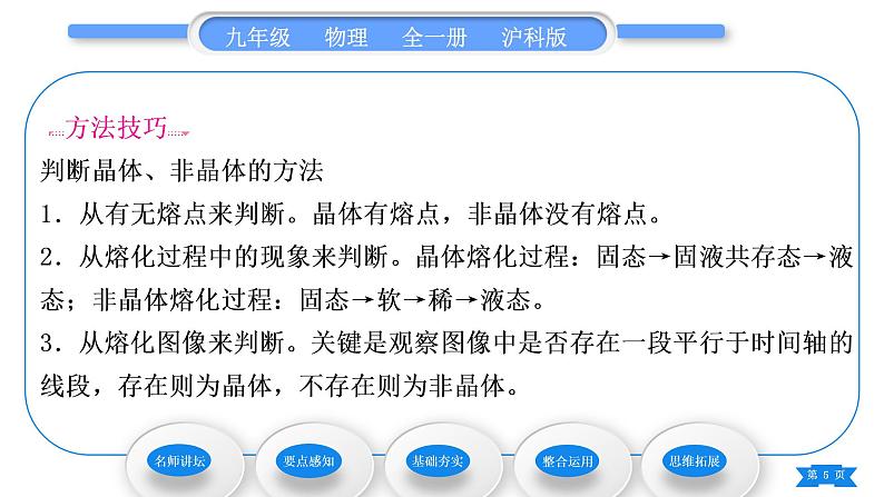 沪科版九年级物理第十二章温度与物态变化第二节熔化与凝固习题课件05