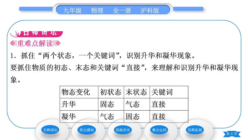 沪科版九年级物理第十二章温度与物态变化第四节升华与凝华习题课件02