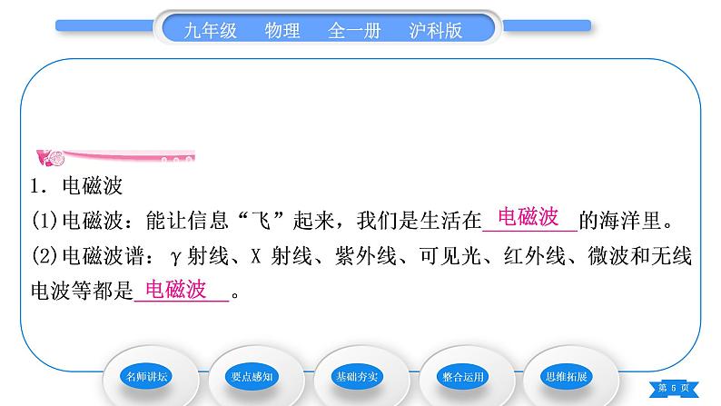 沪科版九年级物理第十九章走进信息时代第二节让信息“飞”起来习题课件05